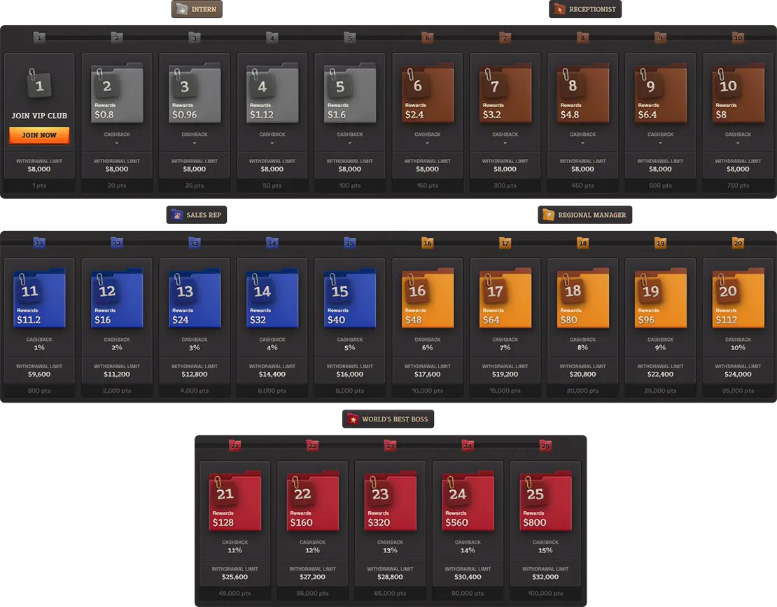 SpinBoss VIP Program